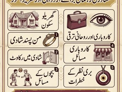 Amil Baba in Mexico | Amil Baba From Pakistan | Asli Amil Baba | Best Amil Baba Ka Number | Contact Amil Baba